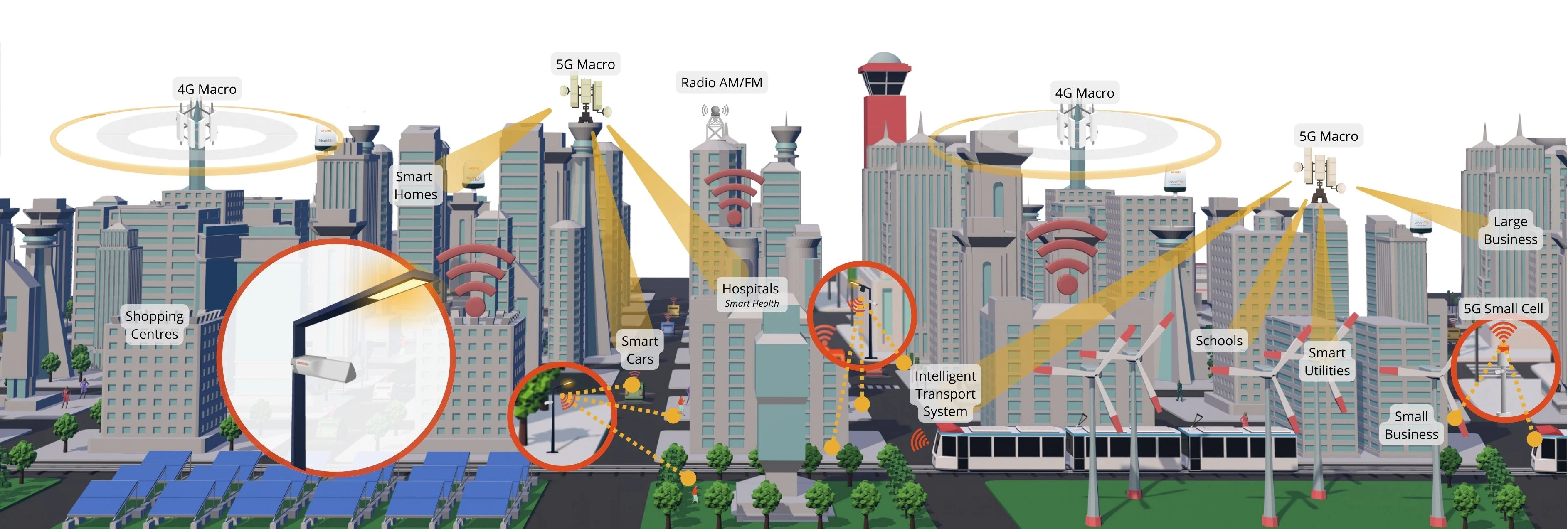 Wavecontrol MonitEM IoT EMF Monitoring Industry 4.0